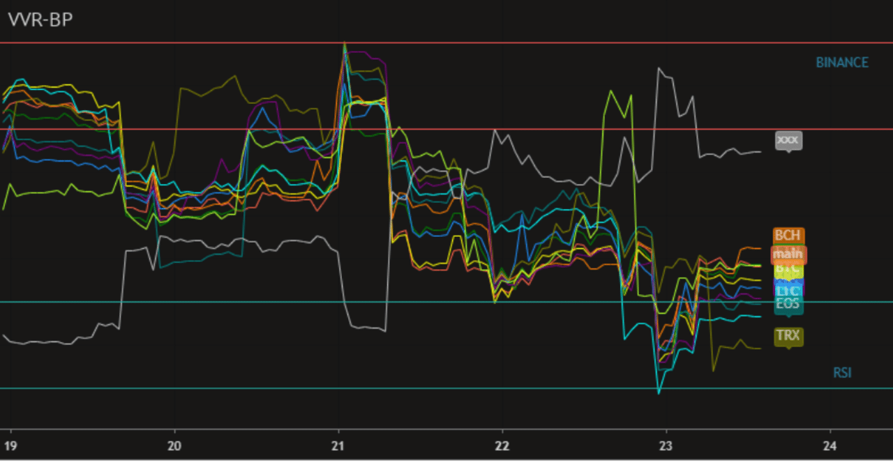 ····多通貨表示インジケータ···· 『Various Volume RSI (Binance Pro)』｜mushoku