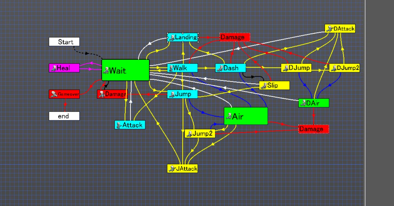 Game Assets Creation Tutorial Pixel Game Maker MV Manual Part 2: You have to create a player or it ...