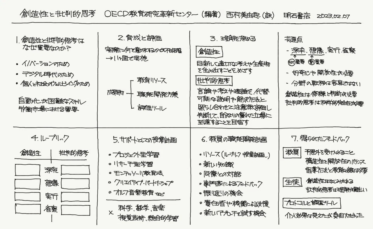 創造性と批判的思考（探究演習）｜ジマタロ