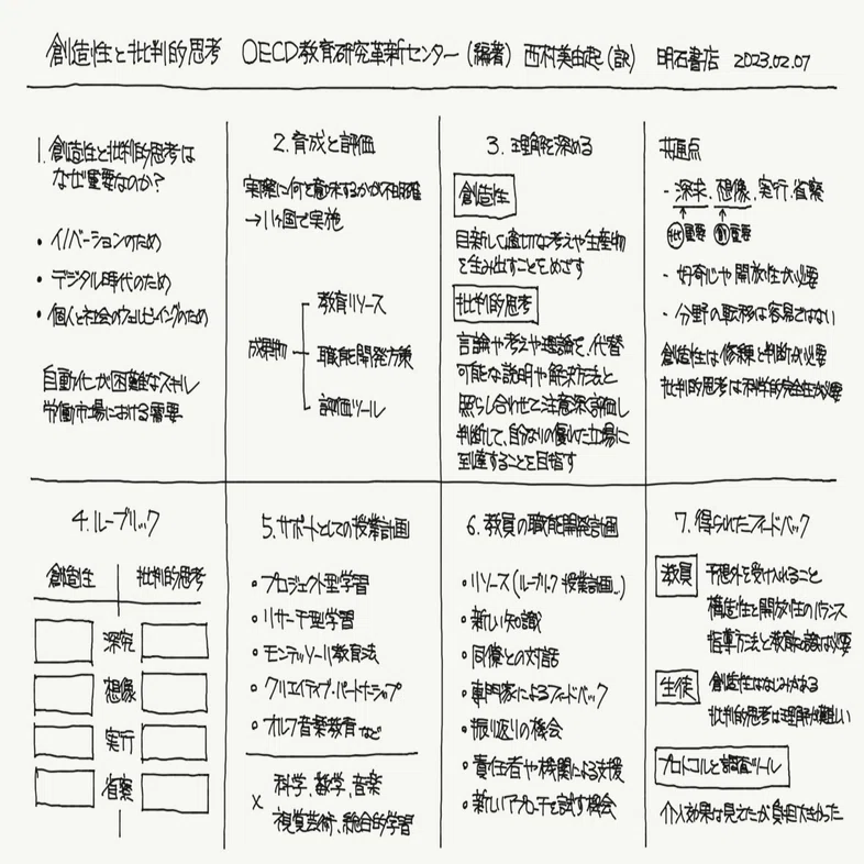 創造性と批判的思考（探究演習）｜ジマタロ