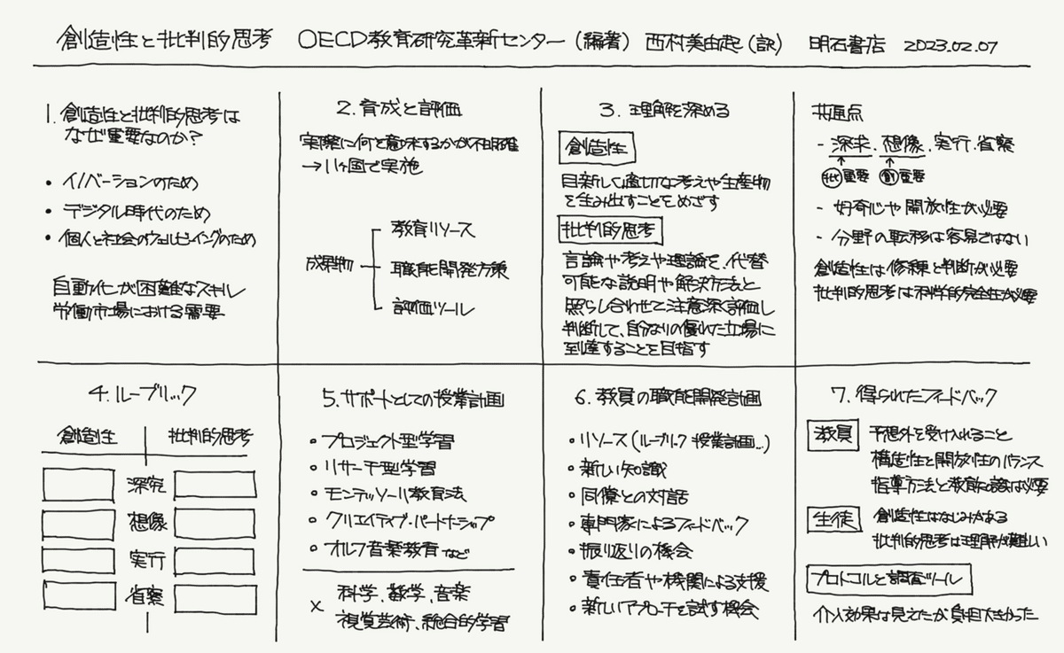 創造性と批判的思考（探究演習）｜ジマタロ