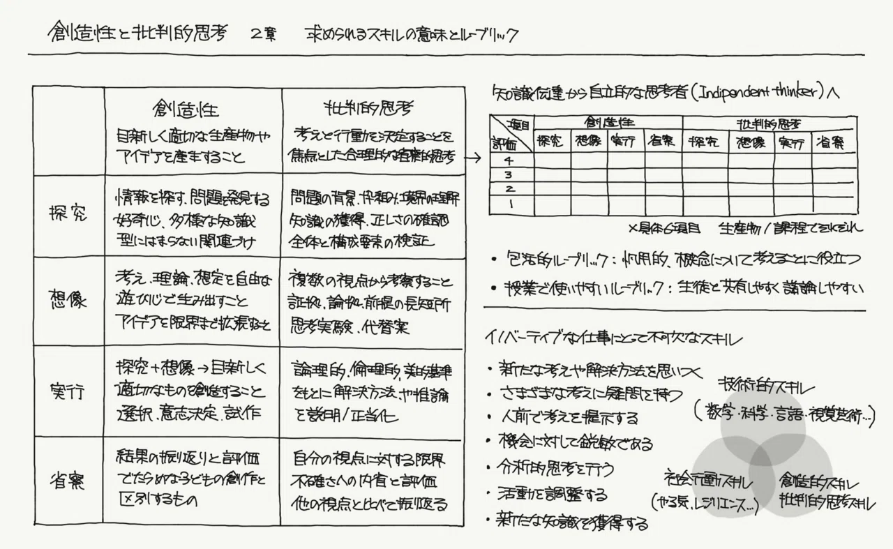 創造性と批判的思考（探究演習）｜ジマタロ