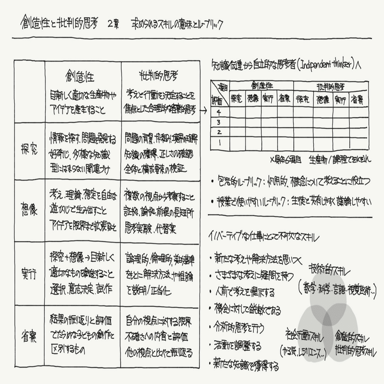 社会科理論の批判と創造 71oN3Mbte5L._AC_UF350,