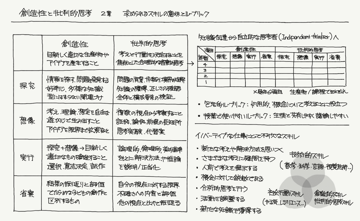 思考指導の論理 教育方法における言語主義の批判 思方導航：批判思考導論by 貝剛毅| Goodreads