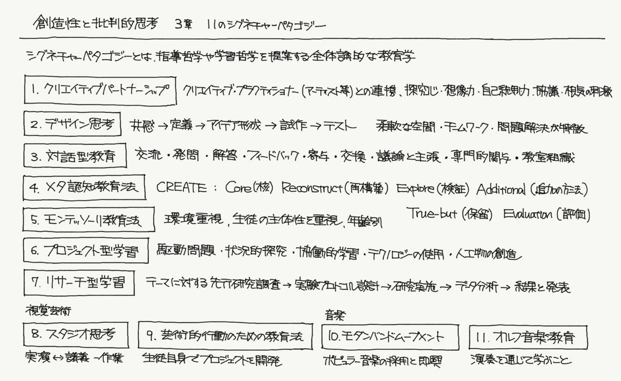 創造性と批判的思考（探究演習）｜ジマタロ