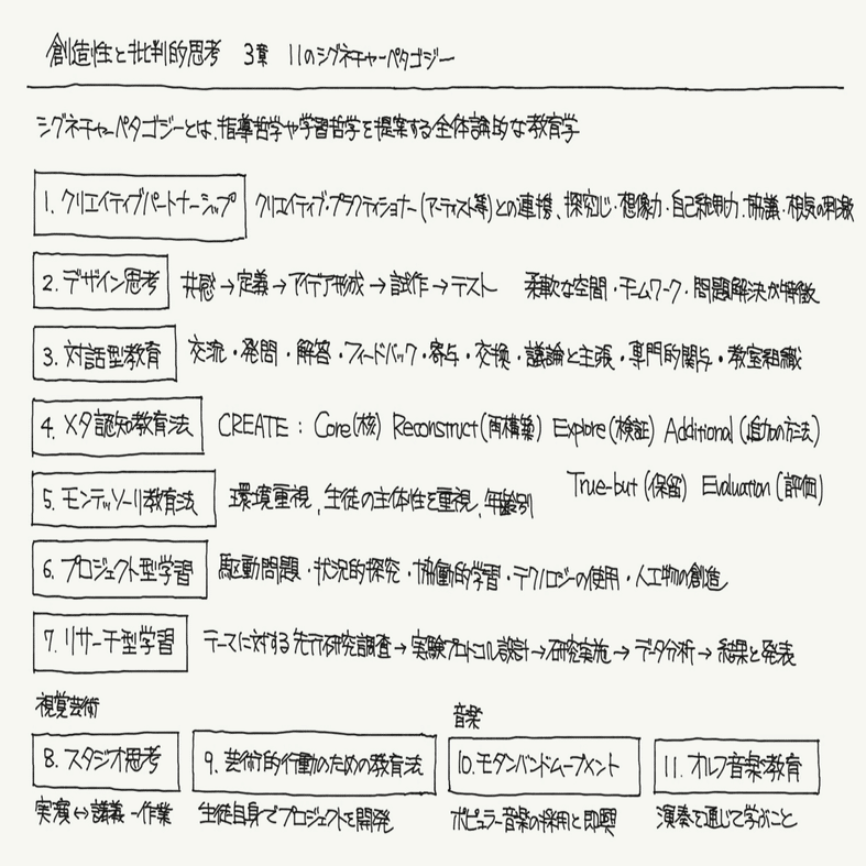 社会科理論の批判と創造 批判」の政治理論 - 株式会社 勁草書房