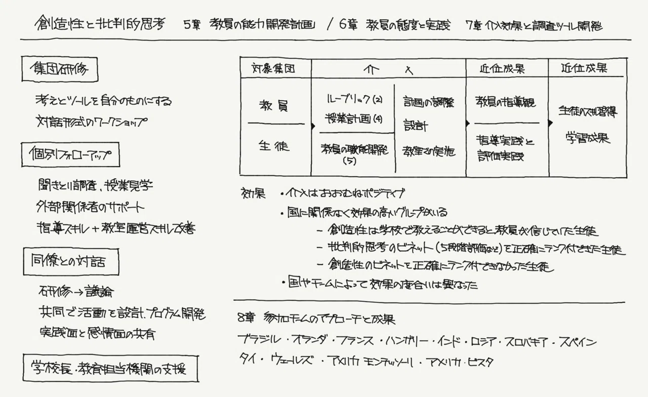 創造性と批判的思考（探究演習）｜ジマタロ