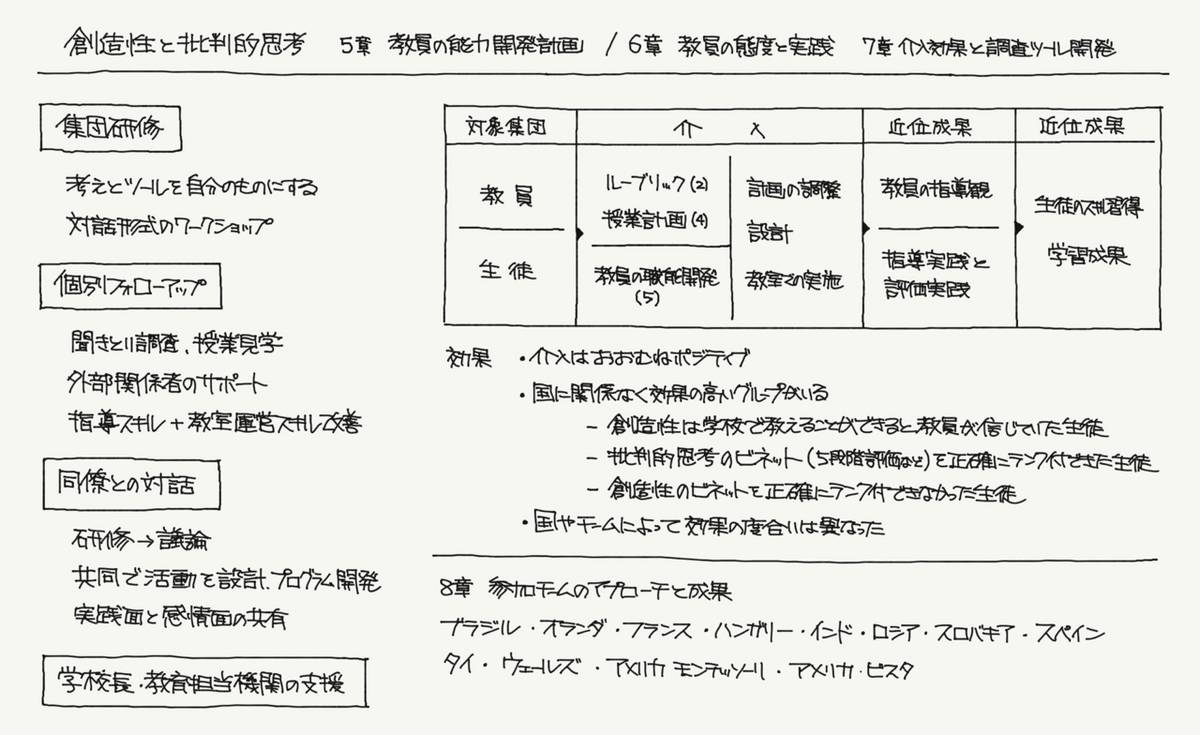 思考指導の論理 教育方法における言語主義の批判 思考指導の論理: 教育方法における言語主義の批判 (授業への挑戦