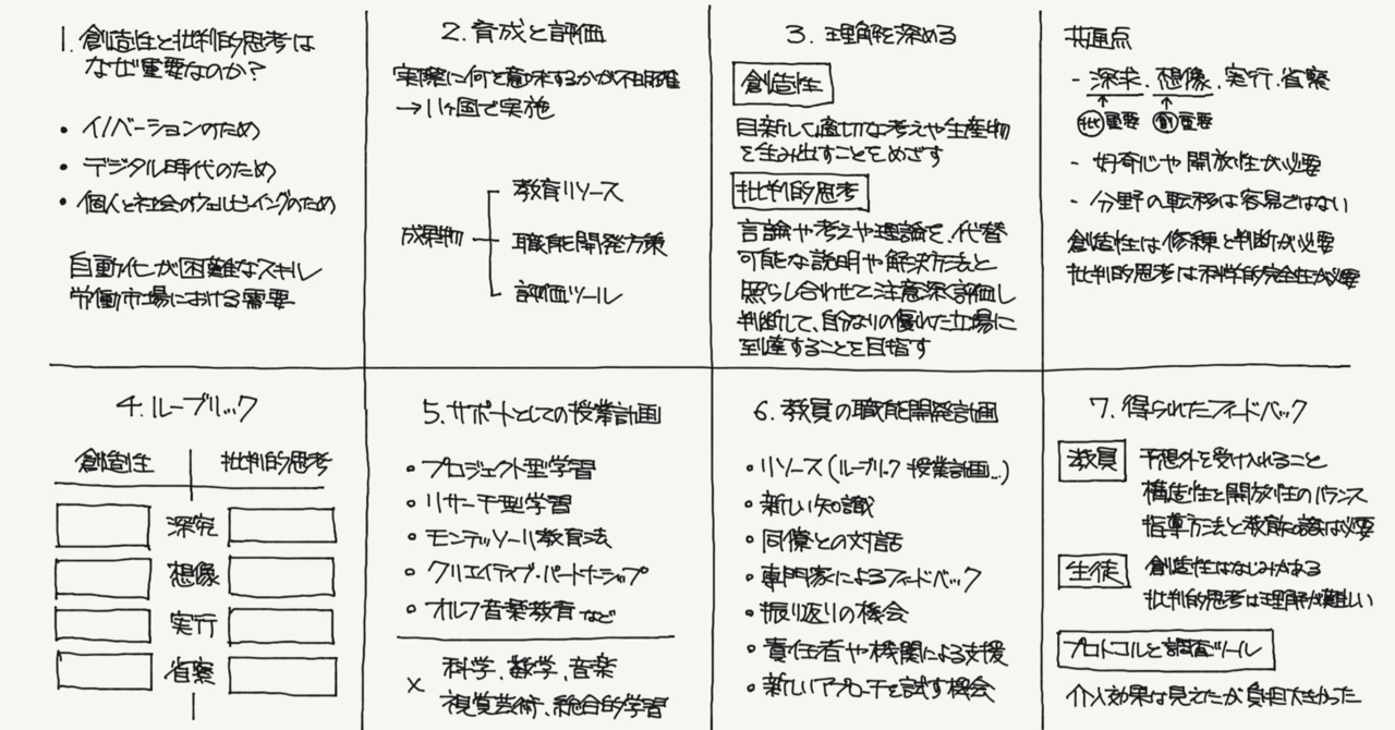 社会科理論の批判と創造 Amazon.co.jp: 社会科理論の批判と創造 : 谷川 彰英: 本