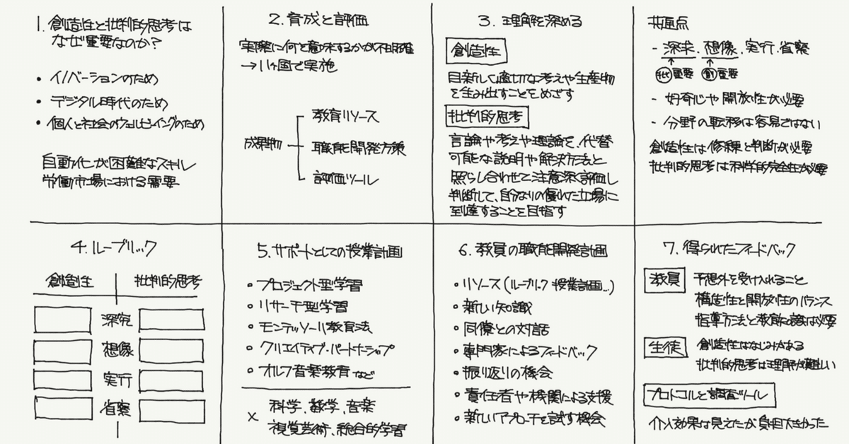 思考指導の論理 教育方法における言語主義の批判 思考指導の論理: 教育方法における言語主義の批判 (授業への挑戦