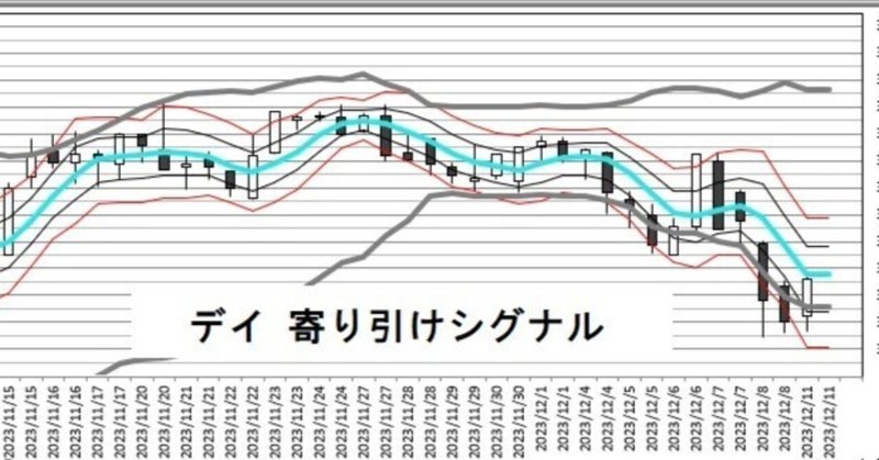 ２０２４年２月 第４週　寄り引け　結果