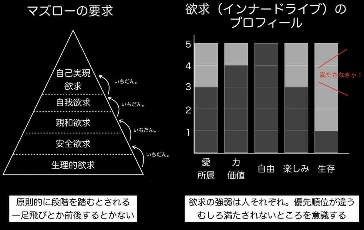 組織行動論について学んだら、「自律」の解像度がものすごーく上がっ