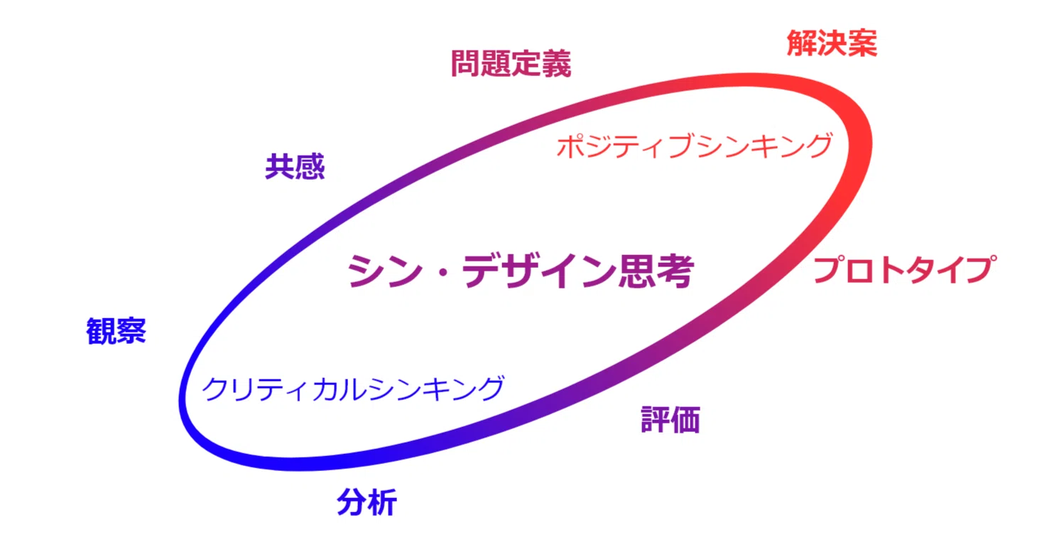 ポジティブ シンキング と は