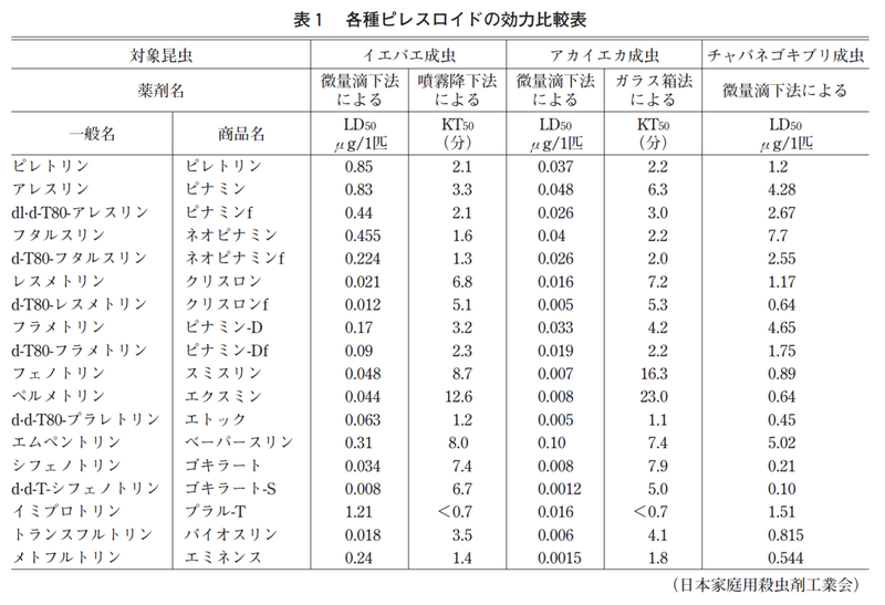 蚊取り線香 パワー森林香 の安全性と効果 着太郎の育児エビデンス Note 蚊取り線香 パワー森林香 の安全性と効果 着太郎の育児エビデンス Note