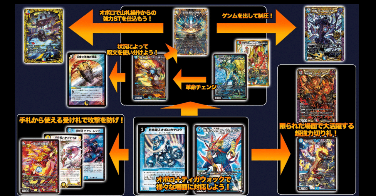 オボロティガウォック(環境デッキへの立ち回り)その1｜天ノゐ