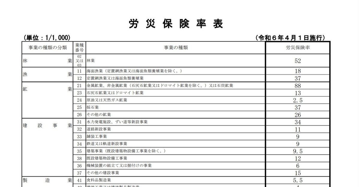 林業・建設業の労災保険率適用必携 改訂８版/労務行政/労務行政（単行本） 改訂11版 林業・建設業の労災保険率適用必携 | 労務行政研究所