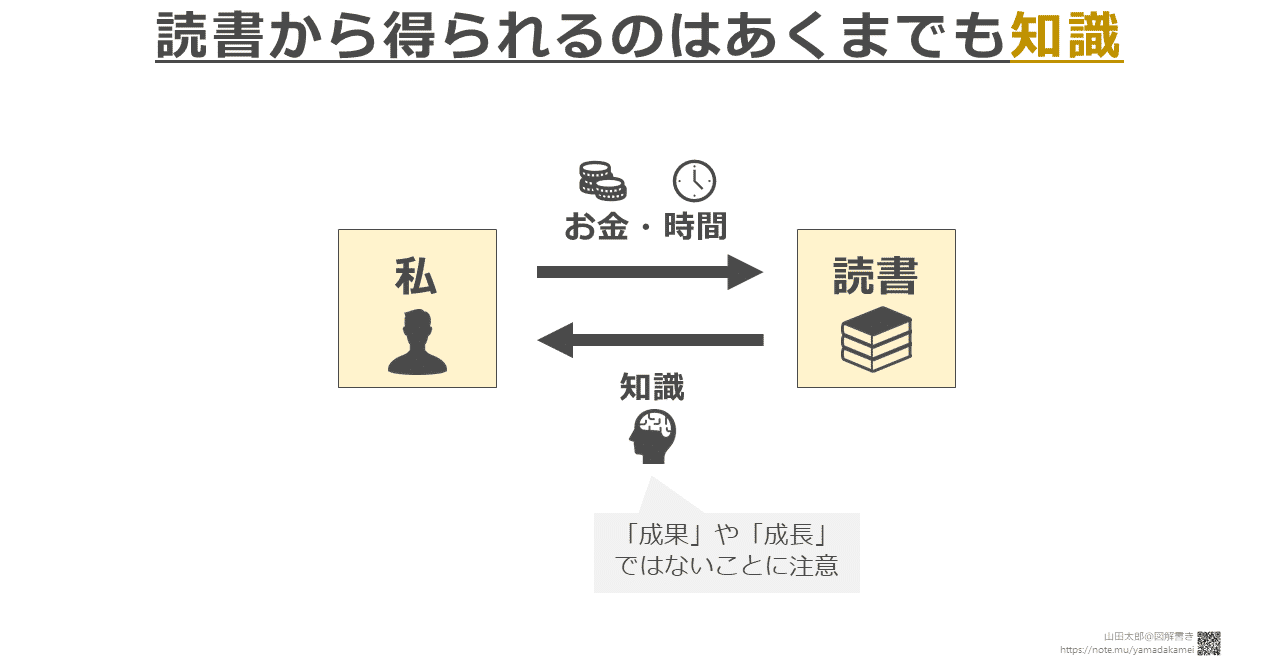 20190725読書から得られるのはあくまでも知識