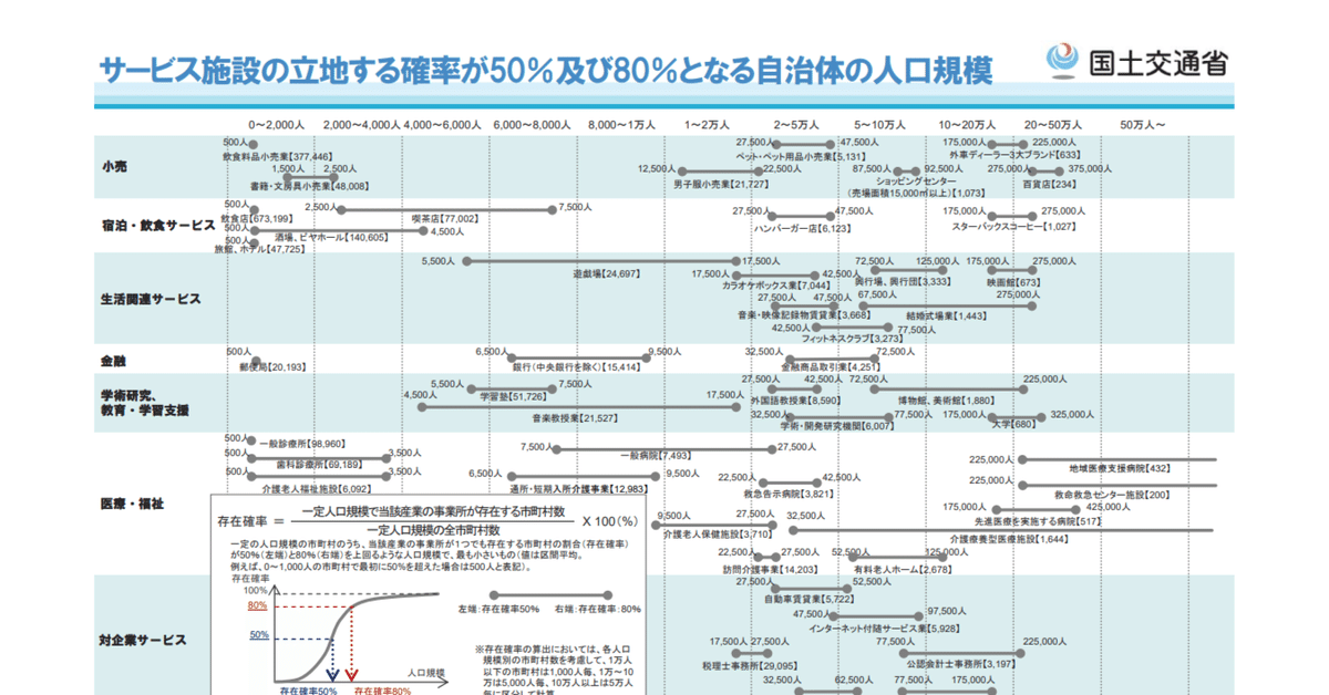 国土交通省による 
