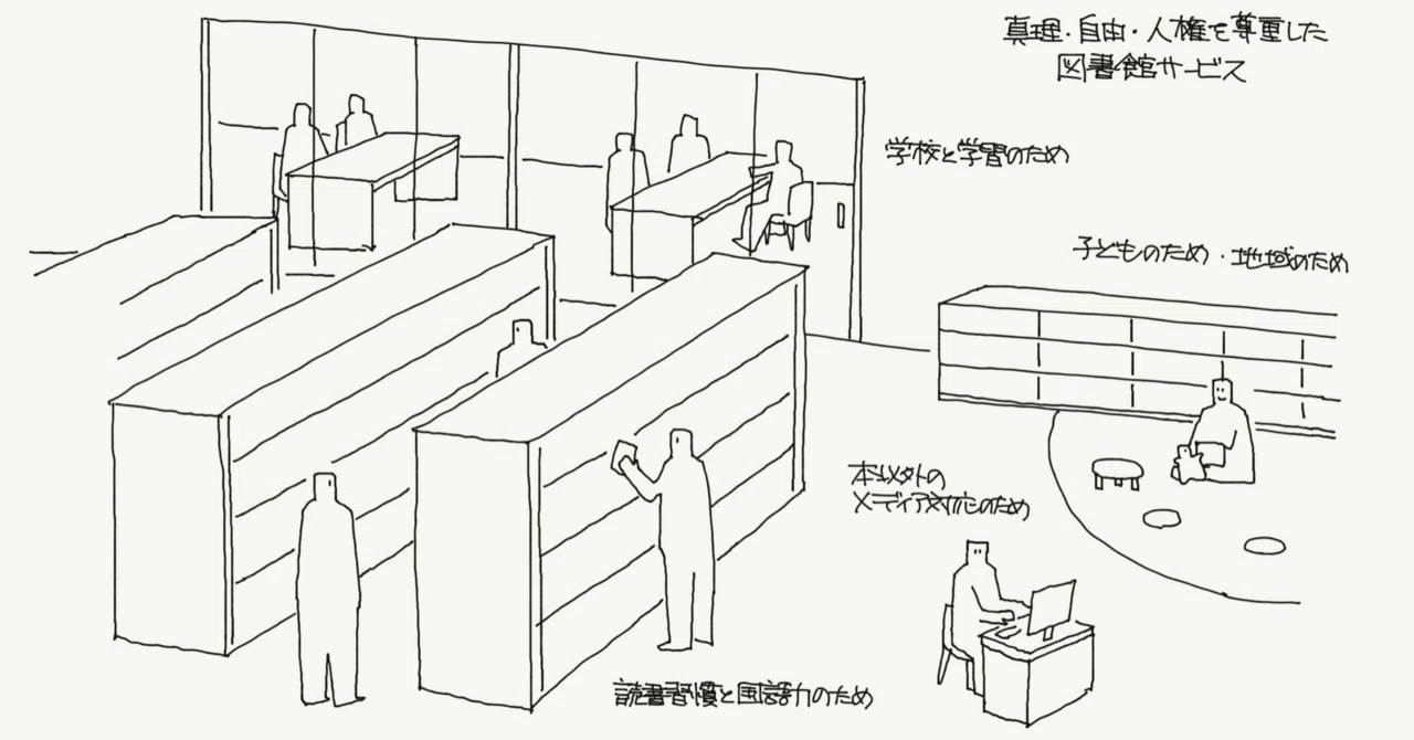 【中古】 大学図書館の利用者教育 図書館と学ぶ権利（教育サービスの現状と未来）｜ジマタロ