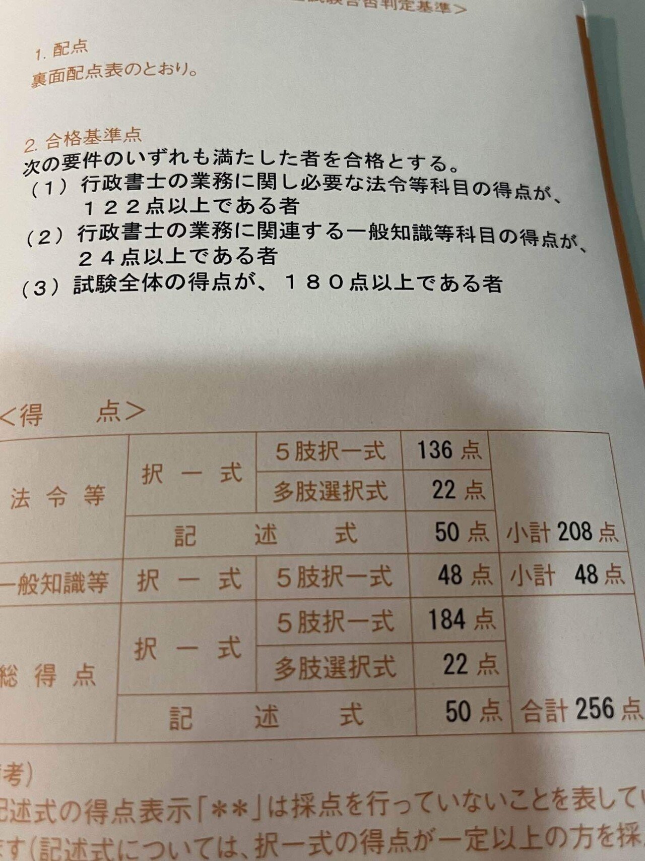 行政書士 LEC 2022年合格目標【記述60問解きまくり講座】 2022年合格目標：記述60問解きまくり講座 -行政書士-LEC