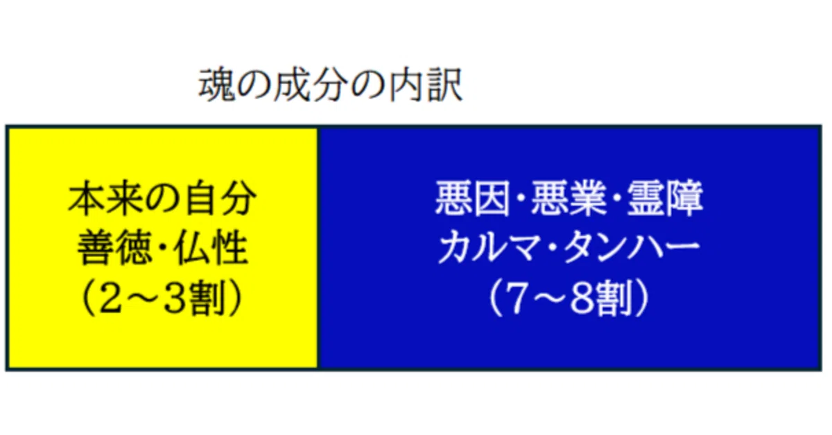 仏教:カルマと魂の関係をシンプルに考える|阿含宗の末端会員信徒