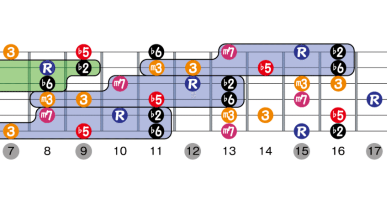 オルタード・スケール｜みゅみゅっく