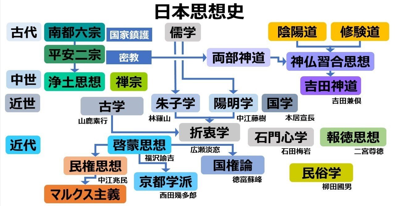 近・現代の思想で今後の生き方を学ぶ】日本の思想｜trafalgar