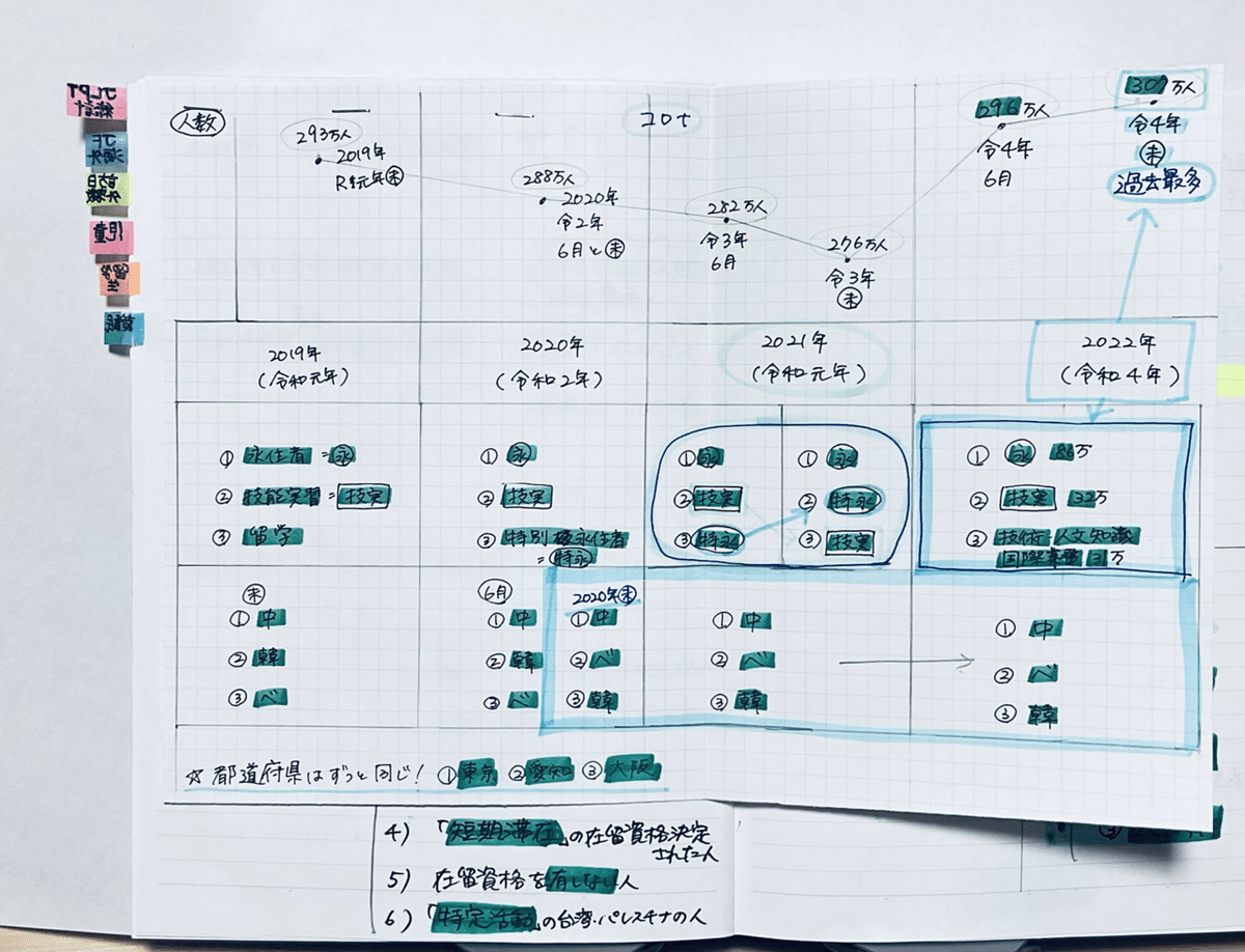 2️⃣日本語教育能力検定試験の過去問の解き方 + 試験の分野別の