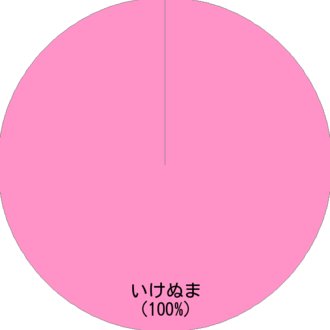 トップに移動