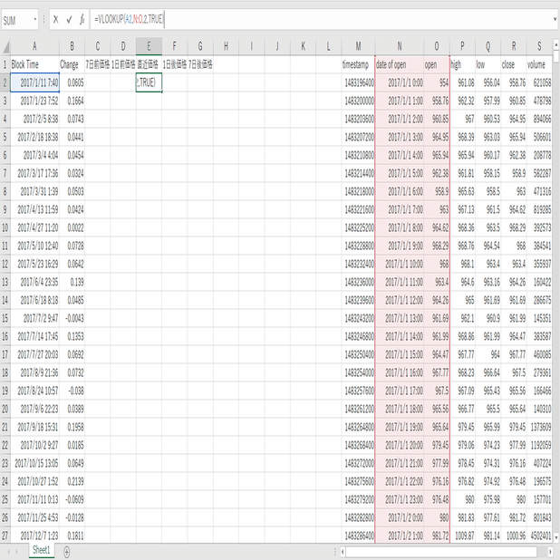 エクセルを使ったデータ分析の手引き｜UKI