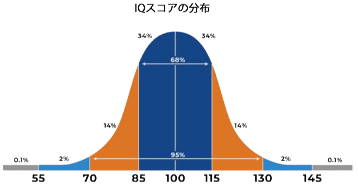 IQテストが懐かしい｜正則学園高等学校