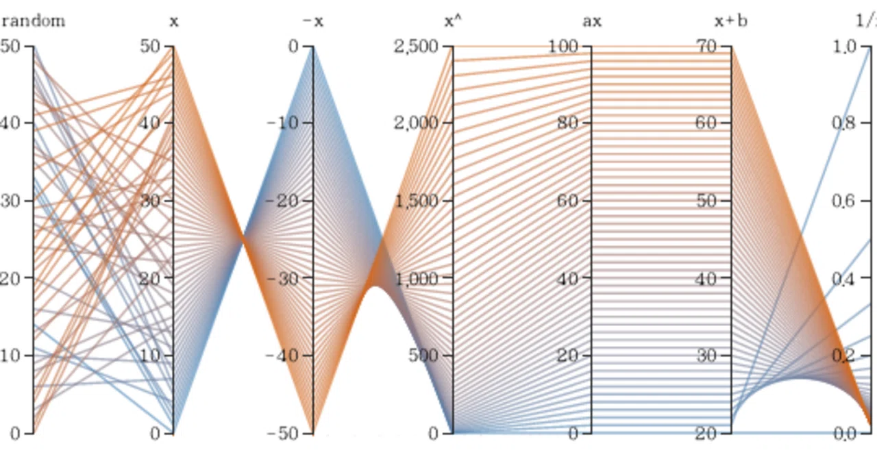 3.1 高次元データの可視化：Parallel Coordinate Plotを理解する｜マーケットフィット観測所