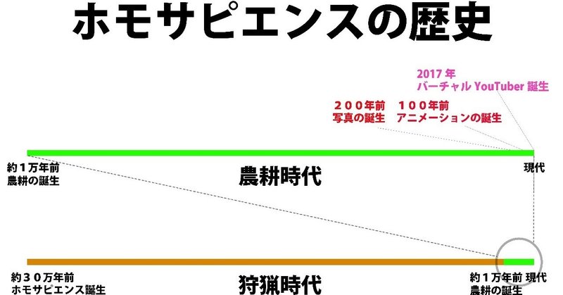 ホモサピエンスの歴史_1