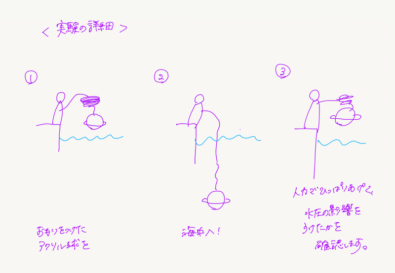 水深2m Diy深海ロボに向けての計算の様子 にがて もものうた Note 水深2m Diy深海ロボに向けての計算の様子 にがて もものうた Note