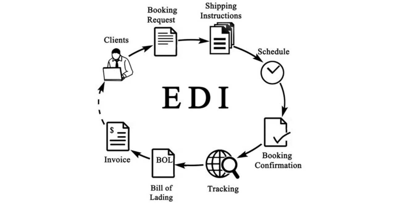 JCA手順のEDI｜qqsatoruqp