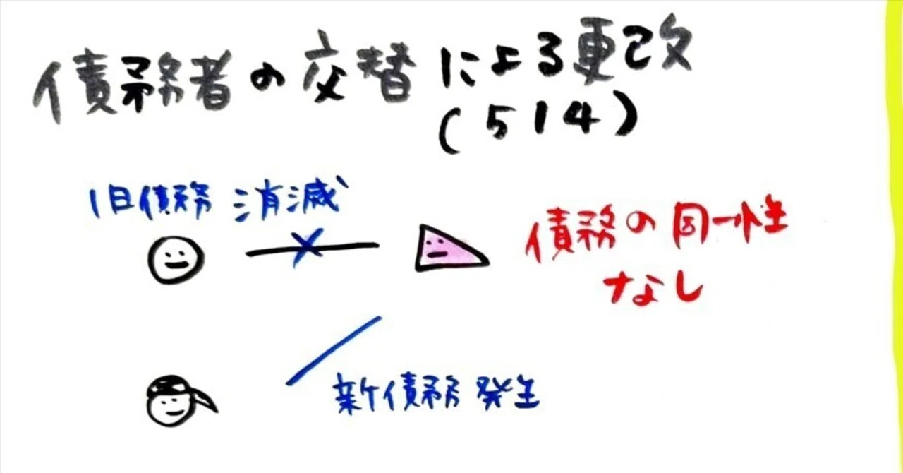 免責 的 債務 引受