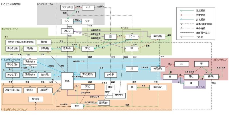 いろとりどりのセカイ考察 霧島時雨とは何者なのか Nyolo Note