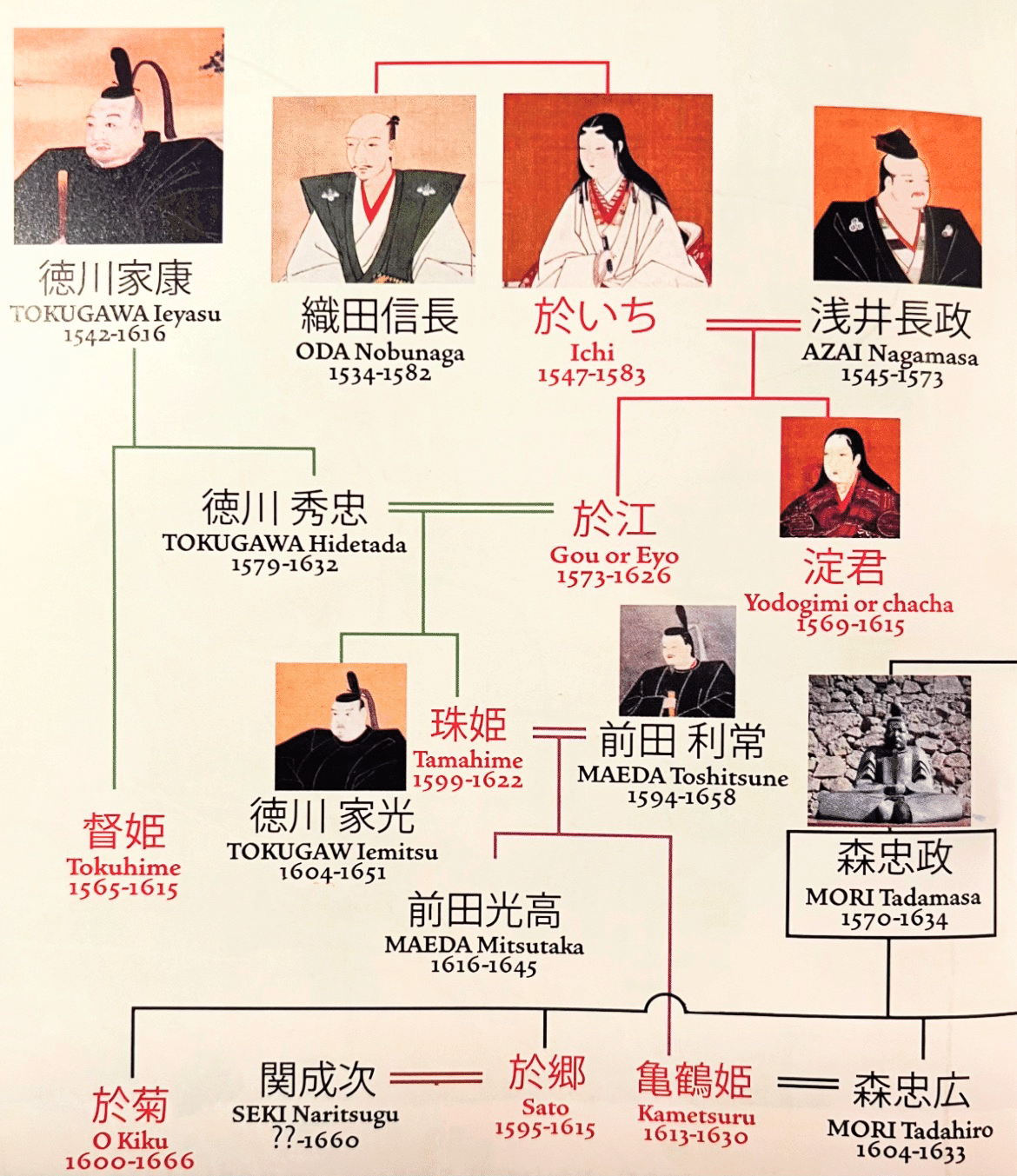 亀鶴姫410歳〜森家に嫁いだ将軍徳川秀忠の初孫|正雅堂宗勇 亀鶴姫410歳〜森家に嫁いだ将軍徳川秀忠の初孫|正雅堂宗勇