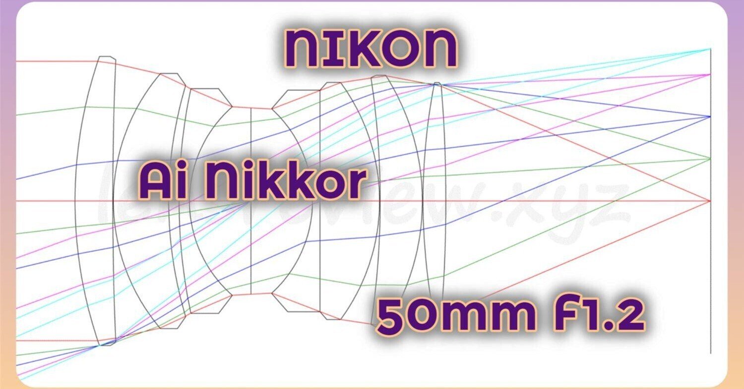 ニコン超大口径標準レンズ NIKON Ai Nikkor 50mm F1.2 -分析078｜高山仁