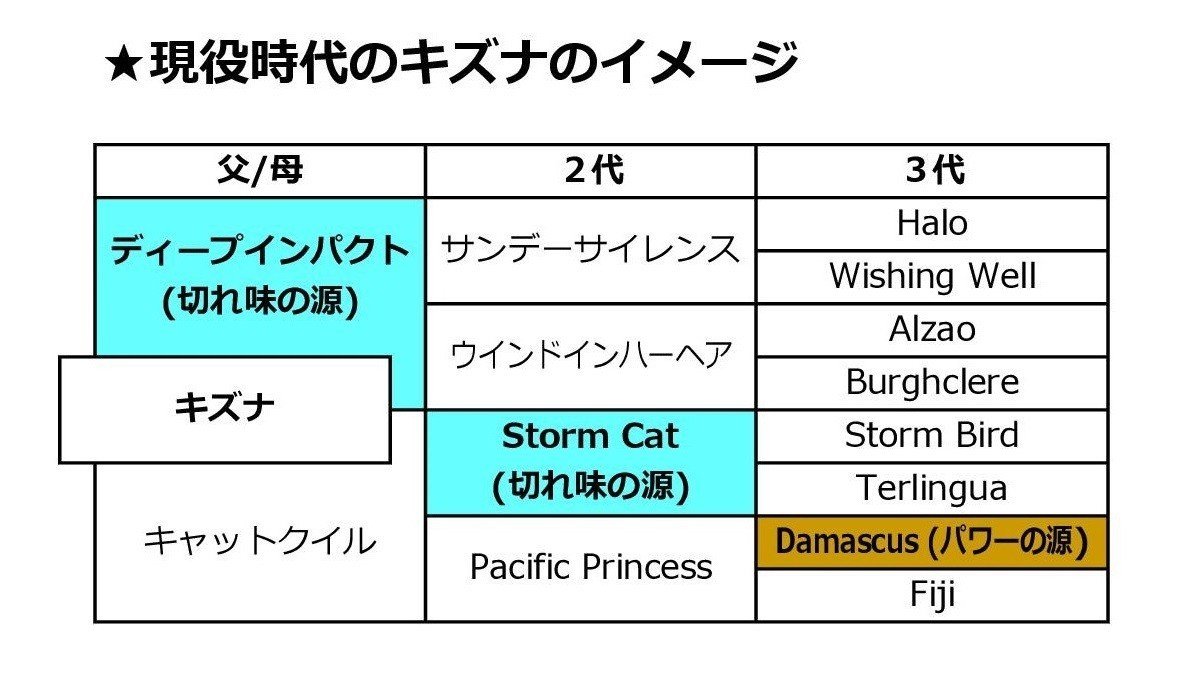 イメージは「マイラー寄りの◯◯」？ 種牡馬キズナが伝える資質