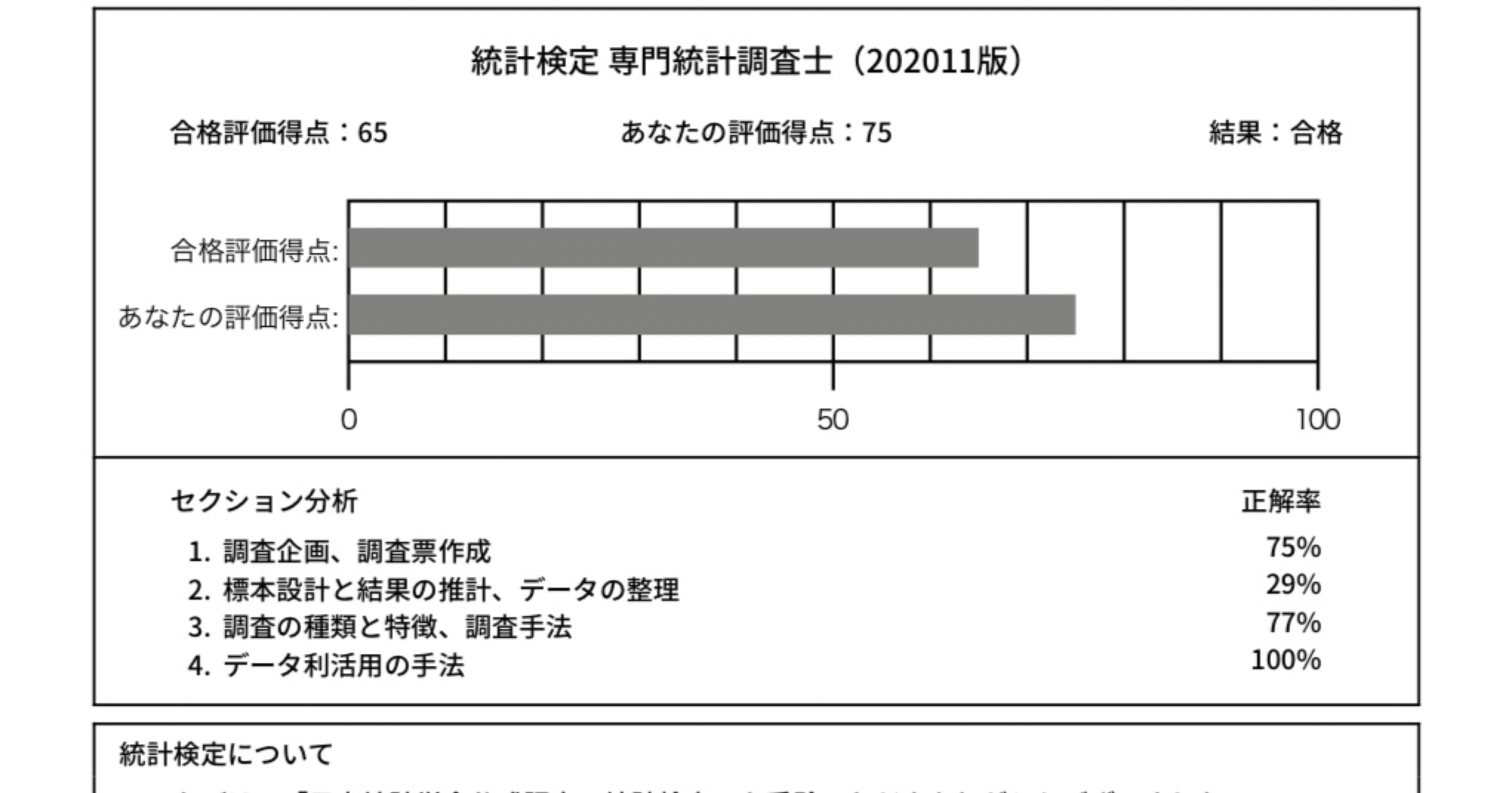 専門統計調査士試験を受けました｜もですとぅす