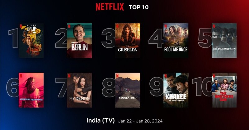 韓国ドラマはインドでも人気!? Netflix週間TOP 10 ｜ 2024年1月22日-28日