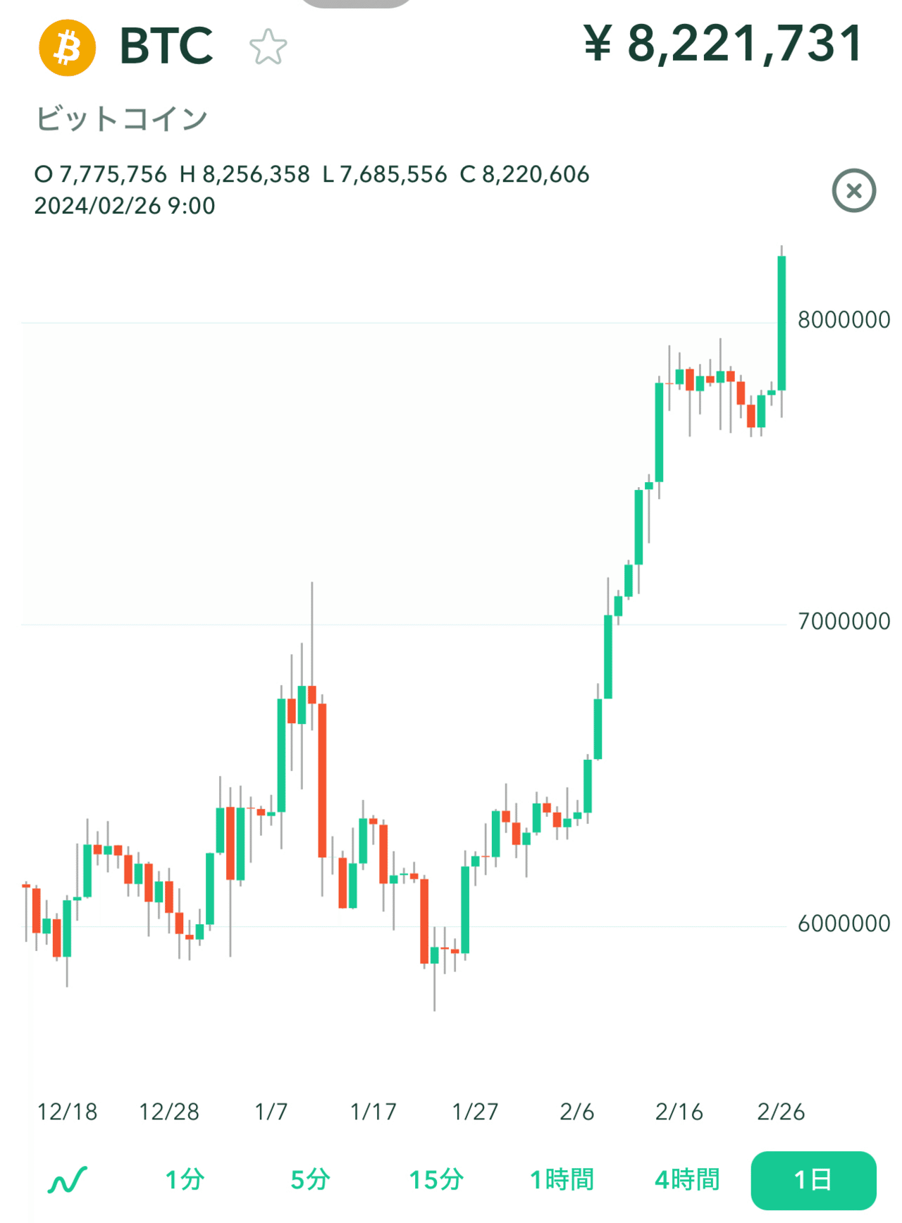 2月27日BTC相場｜ブンダバえんちゃん＠読後本紹介。