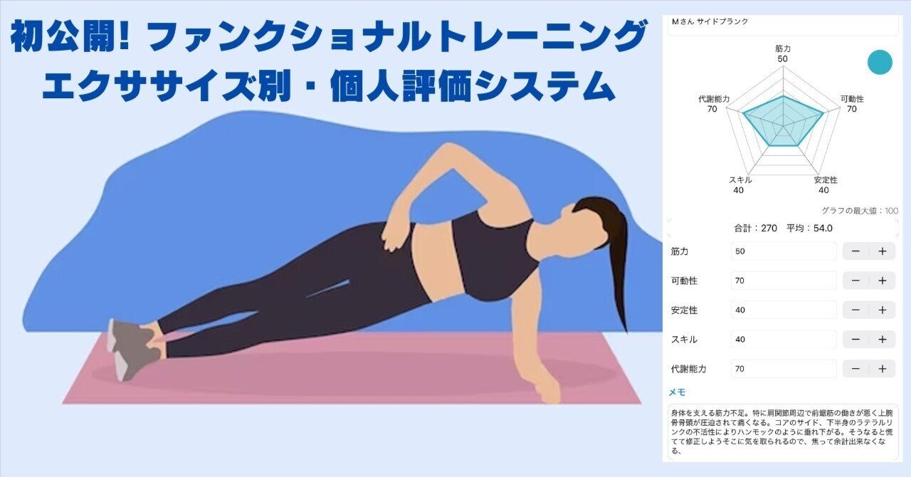 個人別にエクササイズごとの評価をシステム化する｜トレーナー歴42年