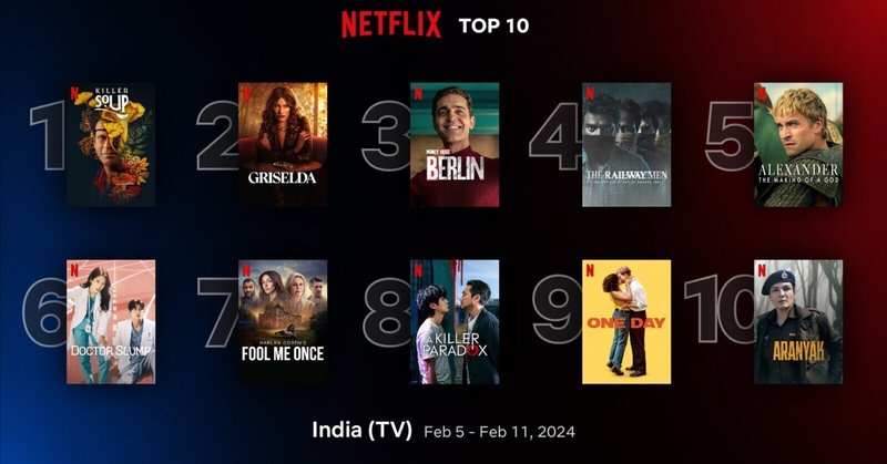 最新ランキングでインドの視聴傾向をチェック！ Netflix週間TOP 10 ｜ 2024年2月5日-11日