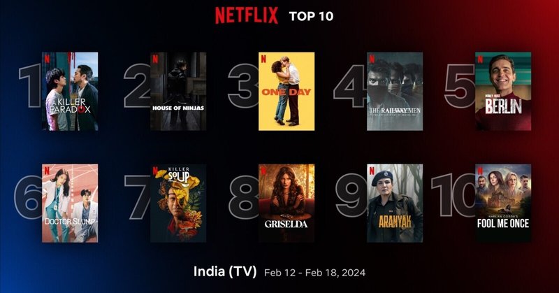 インドで韓国＆日本ドラマが躍進！ Netflix週間TOP 10 ｜ 2024年2月12日-18日