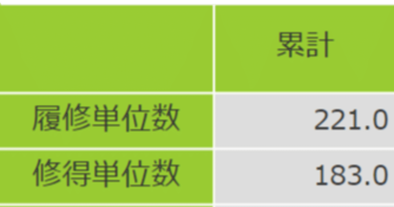 筑波大学 推薦 全学類の授業とれたから、おすすめ授業紹介するよ～｜ₛₕᵢᵣΦᵐⁱ