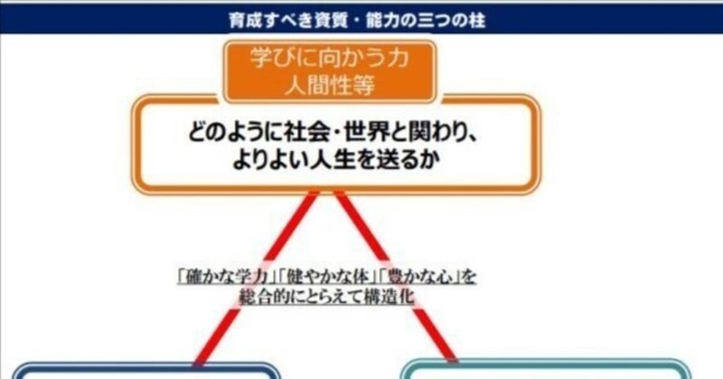 #24 指導と評価の一体化に向けて（主体的に学習に取り組む態度の評価について）