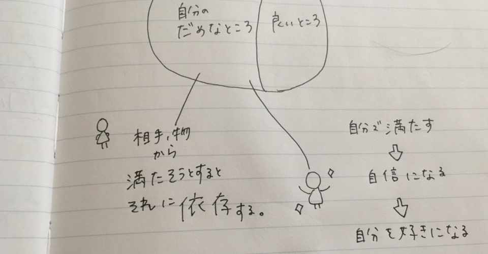 恋愛講座 会いたいのに会ってくれない 月に一回だった彼から会いたくなるオンナになった方法 Yumi Note