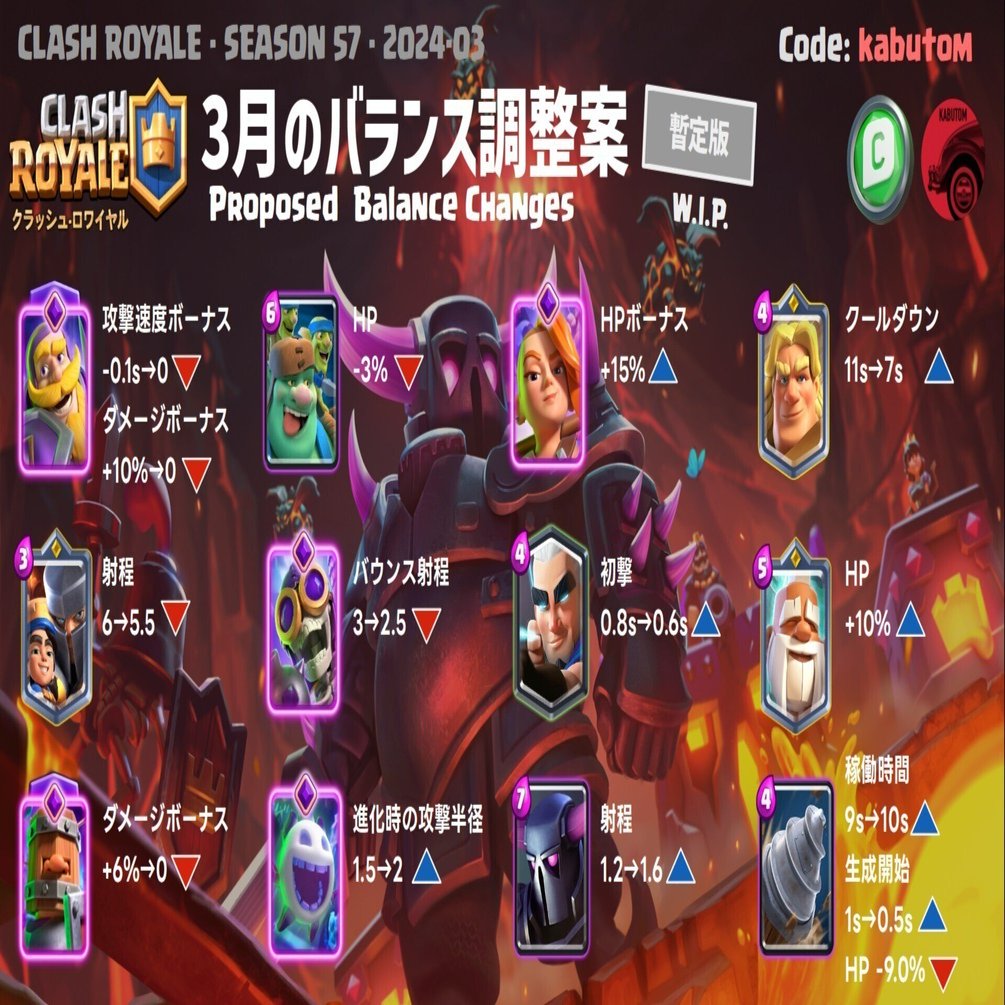 クラロワ | バランス調整の候補案(Season 57) 2024-03｜kabutom